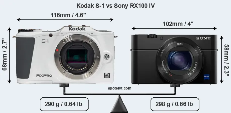 Size Kodak S-1 vs Sony RX100 IV
