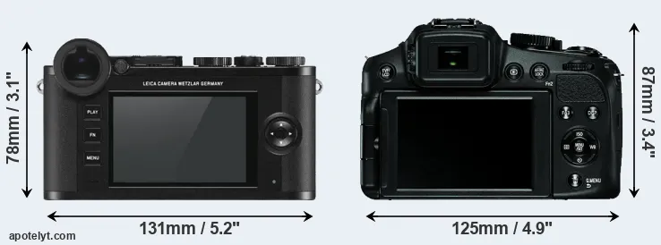 Comparison CL or V-LUX 4 rear