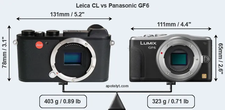 Size Leica CL vs Panasonic GF6