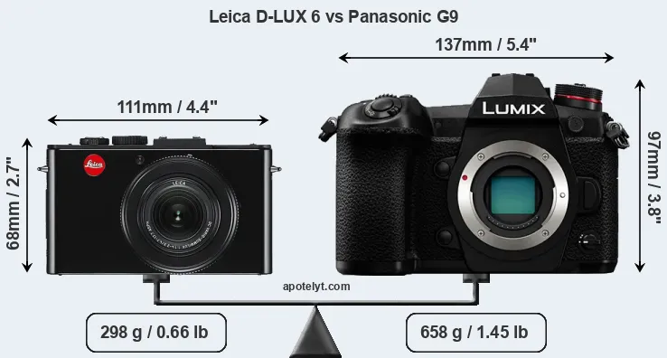 Size Leica D-LUX 6 vs Panasonic G9