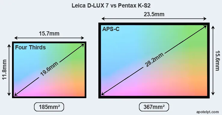 Leica D-LUX 7 and Pentax K-S2 sensor measures