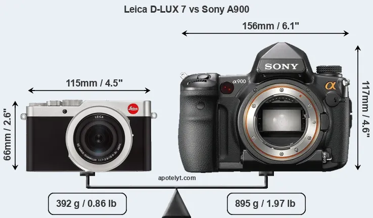Size Leica D-LUX 7 vs Sony A900