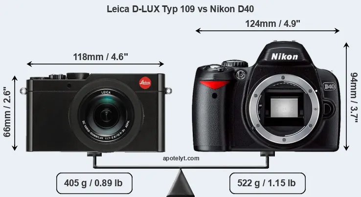 Size Leica D-LUX Typ 109 vs Nikon D40