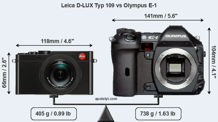 Size Leica D-LUX Typ 109 vs Olympus E-1
