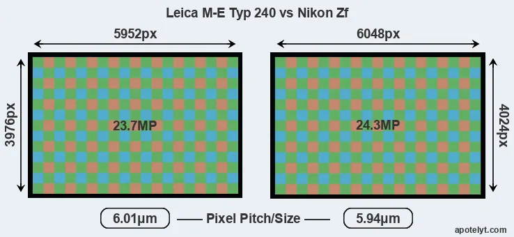 M-E Typ 240 versus Zf MP