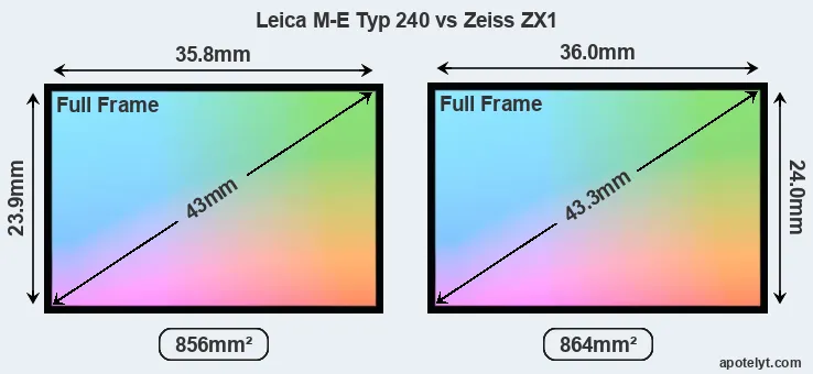 Leica M-E Typ 240 and Zeiss ZX1 sensor measures