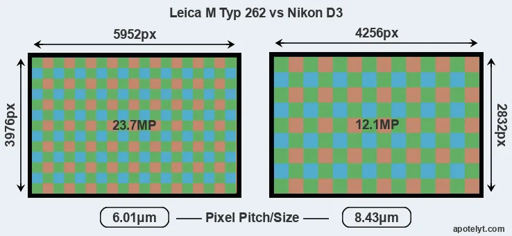M Typ 262 versus D3 MP