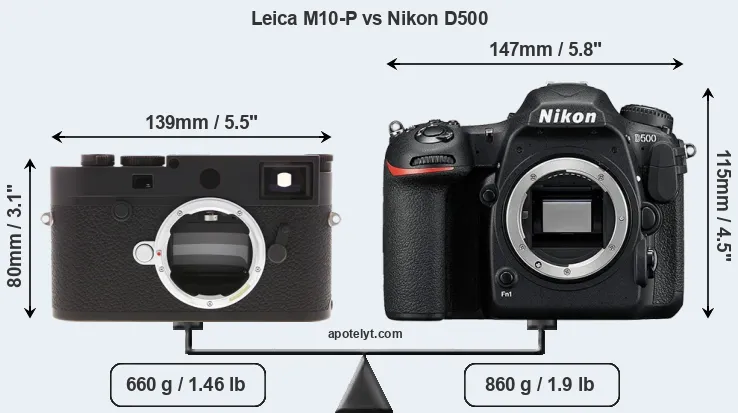Size Leica M10-P vs Nikon D500
