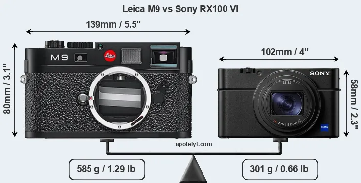 Size Leica M9 vs Sony RX100 VI