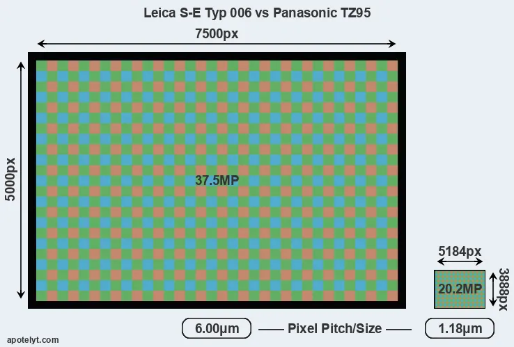 S-E Typ 006 versus TZ95 MP