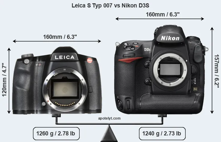 Size Leica S Typ 007 vs Nikon D3S