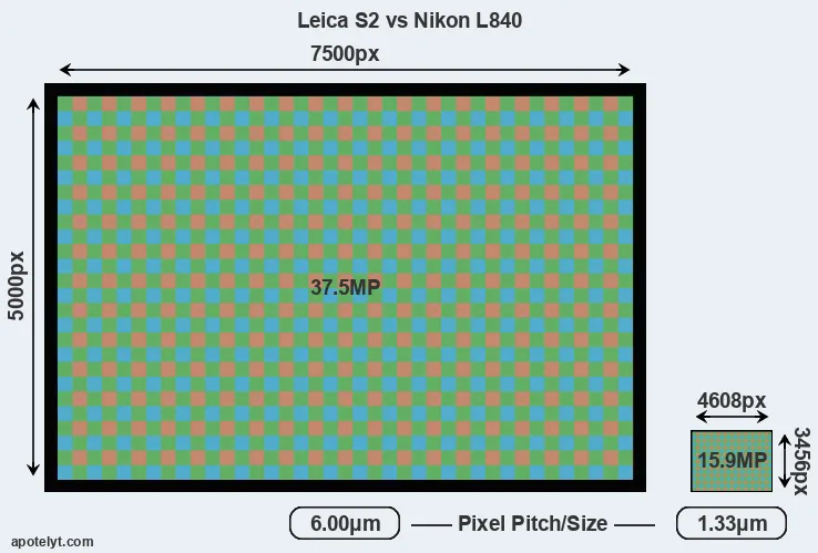 S2 versus L840 MP