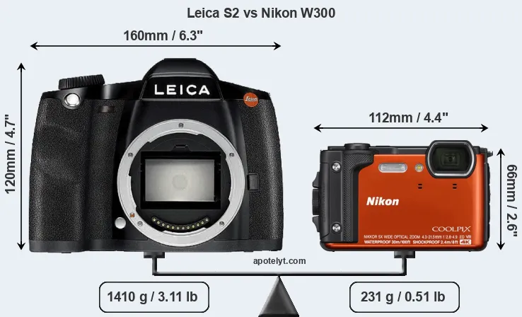 Size Leica S2 vs Nikon W300