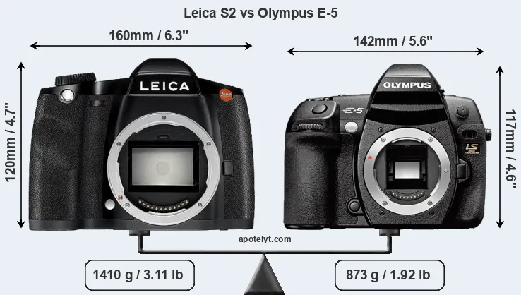 Size Leica S2 vs Olympus E-5