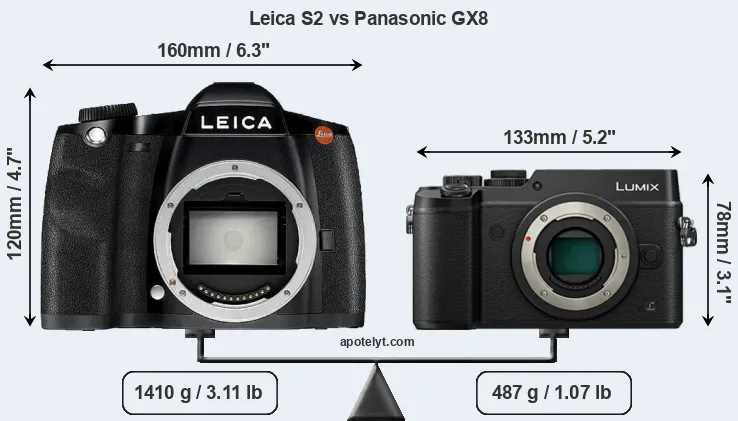 Size Leica S2 vs Panasonic GX8