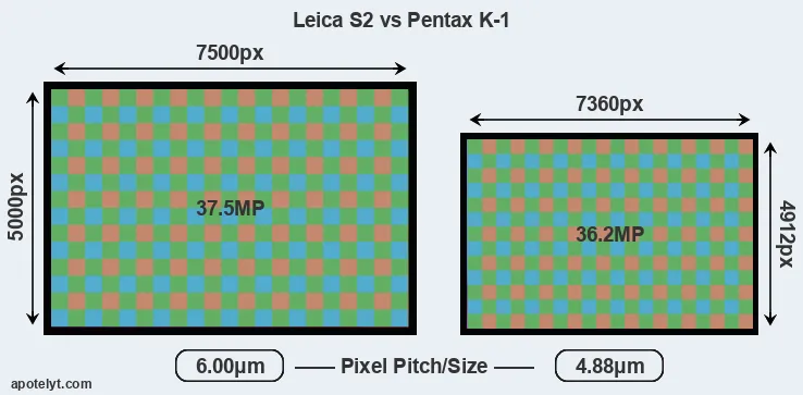 S2 versus K-1 MP