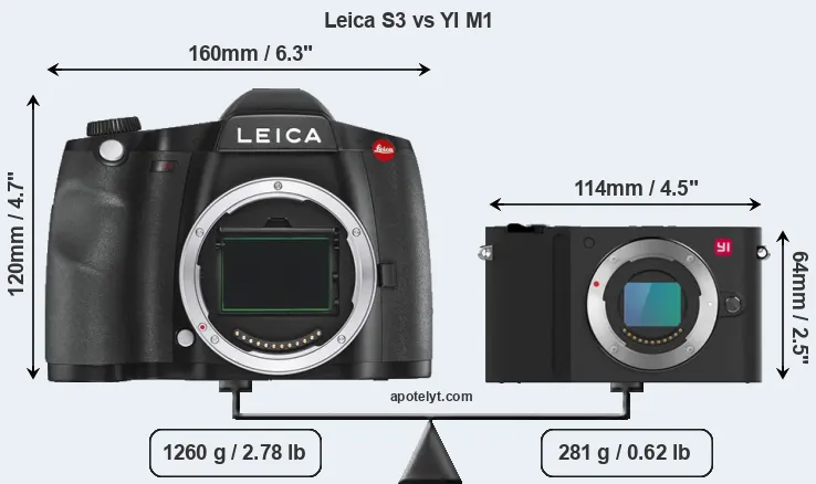 Size Leica S3 vs YI M1