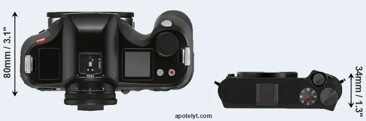 Compare S3 versus M1 top