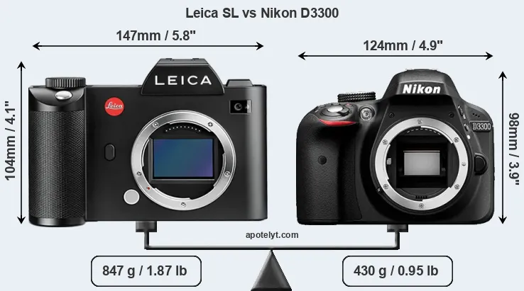 Size Leica SL vs Nikon D3300