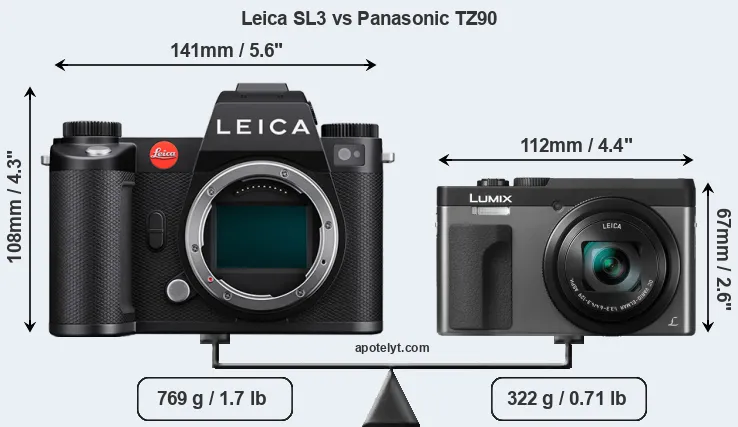 Size Leica SL3 vs Panasonic TZ90