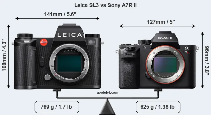 Size Leica SL3 vs Sony A7R II