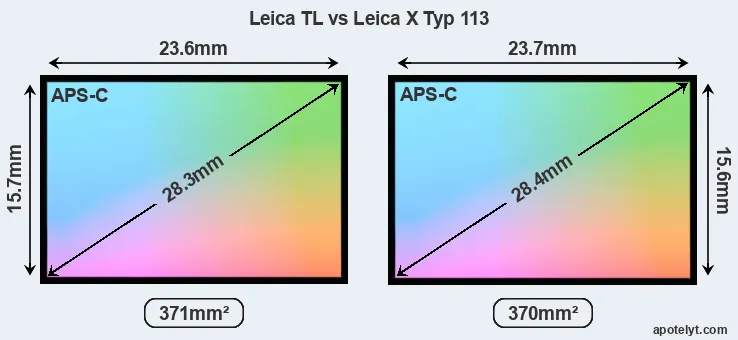 Leica TL and Leica X Typ 113 sensor measures