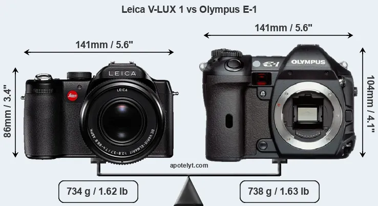 Size Leica V-LUX 1 vs Olympus E-1
