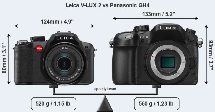 Size Leica V-LUX 2 vs Panasonic GH4