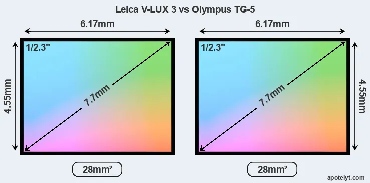 Leica V-LUX 3 and Olympus TG-5 sensor measures