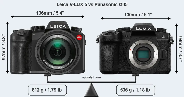 Size Leica V-LUX 5 vs Panasonic G95