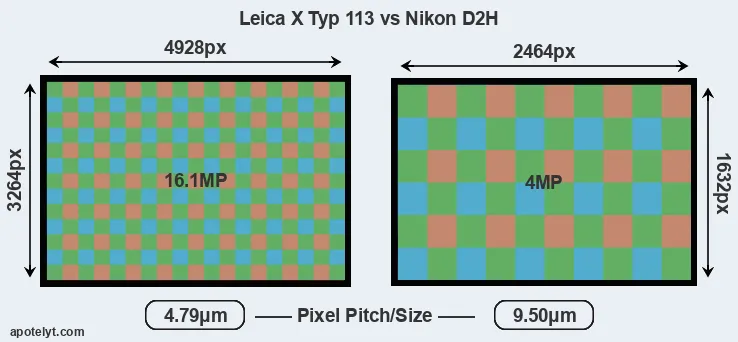 X Typ 113 versus D2H MP
