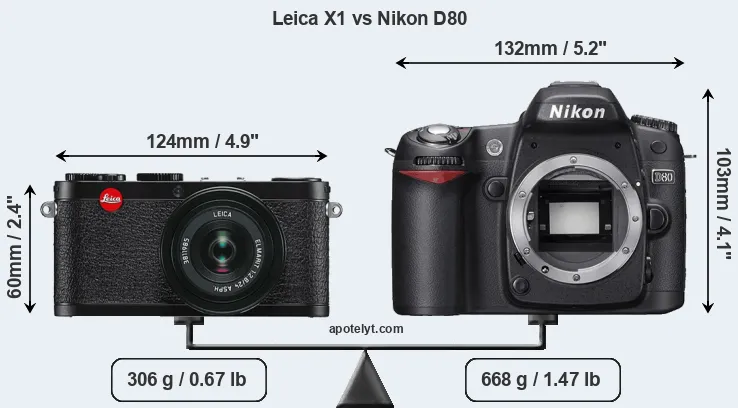 Size Leica X1 vs Nikon D80