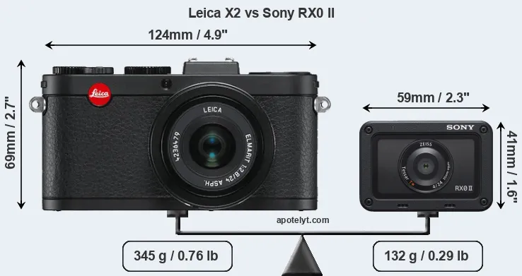 Size Leica X2 vs Sony RX0 II