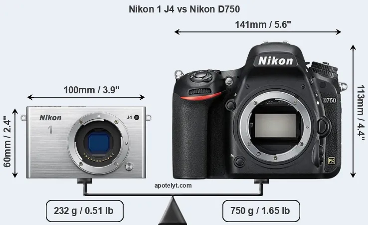 Size Nikon 1 J4 vs Nikon D750