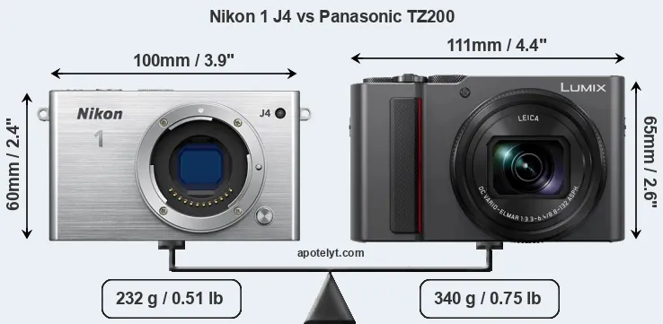 Size Nikon 1 J4 vs Panasonic TZ200