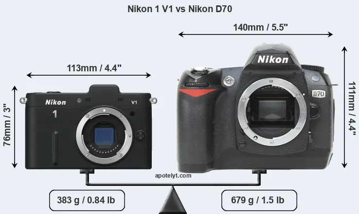 Size Nikon 1 V1 vs Nikon D70