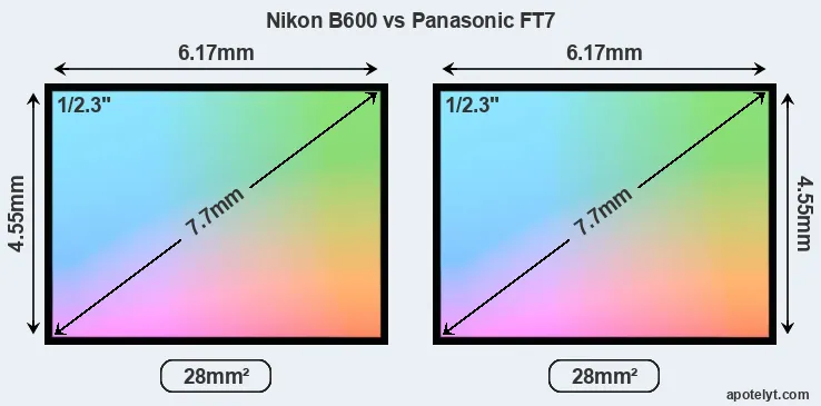 Nikon B600 and Panasonic FT7 sensor measures