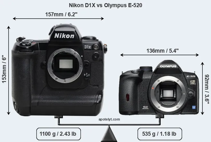 Size Nikon D1X vs Olympus E-520