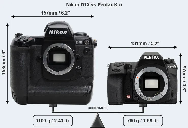 Size Nikon D1X vs Pentax K-5
