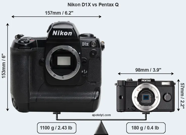 Size Nikon D1X vs Pentax Q