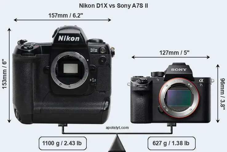 Size Nikon D1X vs Sony A7S II