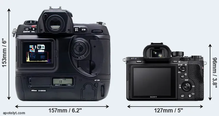 Comparison D1X or A7S II rear
