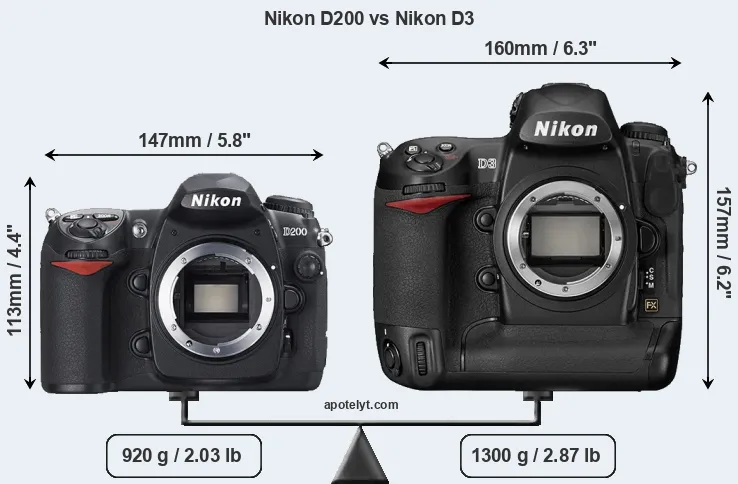 Size Nikon D200 vs Nikon D3