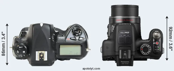 Compare D2H versus FZ150 top