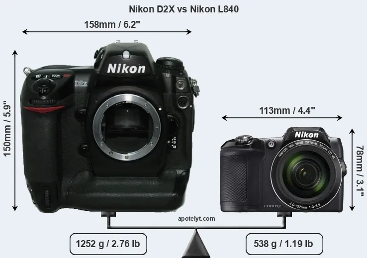 Size Nikon D2X vs Nikon L840