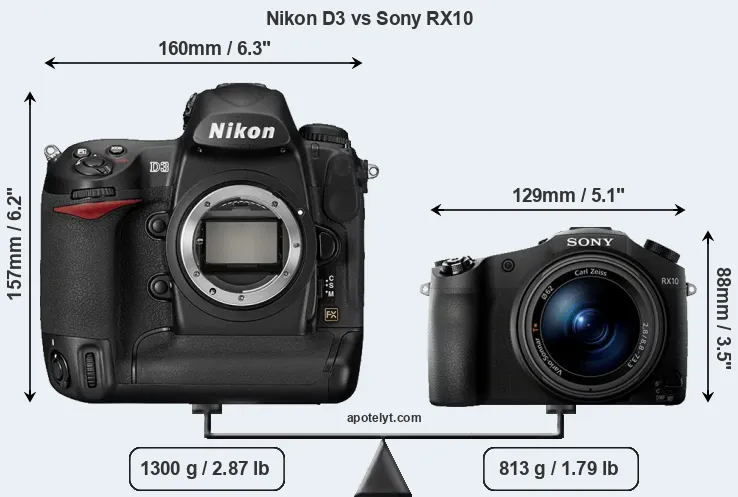 Size Nikon D3 vs Sony RX10