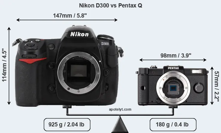 Size Nikon D300 vs Pentax Q