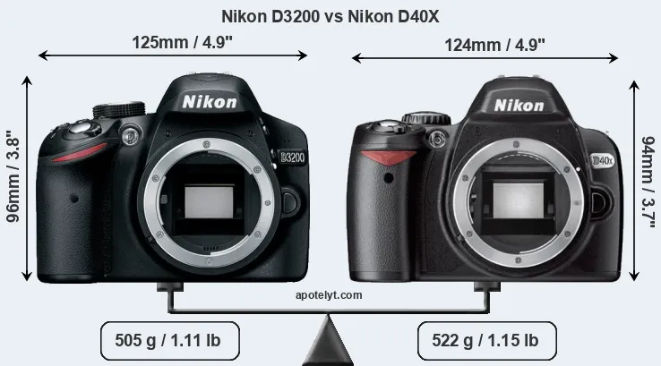 Size Nikon D3200 vs Nikon D40X