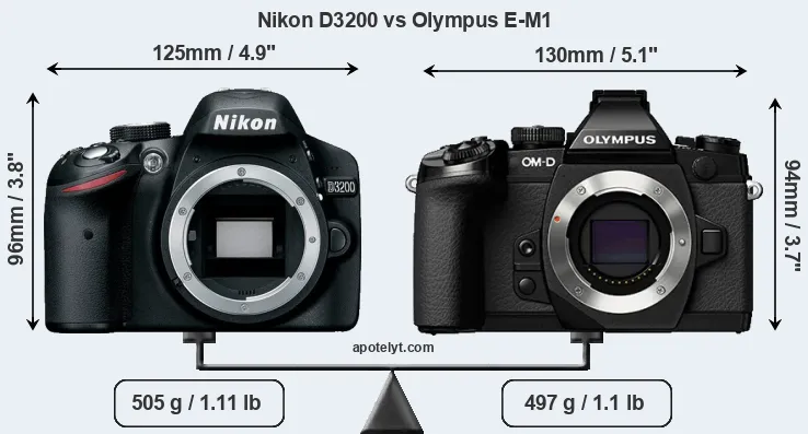 Size Nikon D3200 vs Olympus E-M1