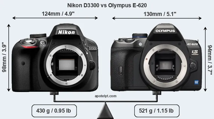Size Nikon D3300 vs Olympus E-620